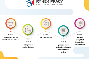 Zapisy na szkolenie projesktowe. Limit miejsc!
